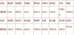 安檢門和安檢棒對孕婦有什么影響