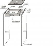 安檢門X光安檢機原理及結構